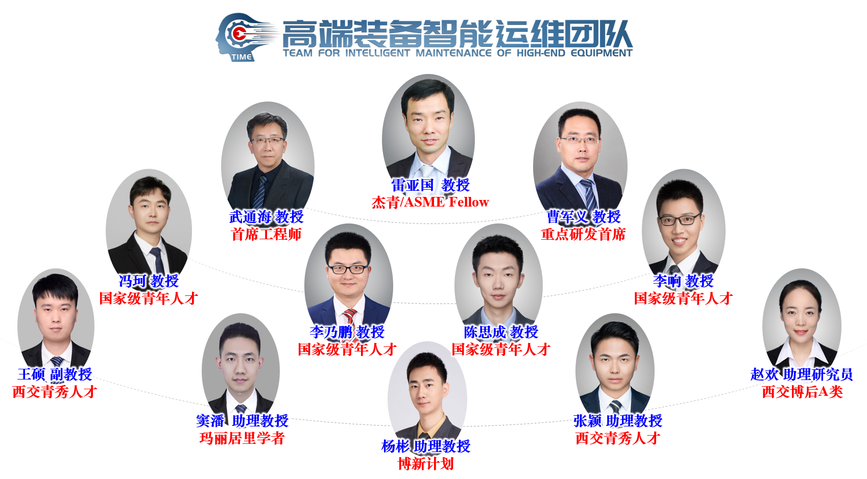 研究团队.png 研究团队.png