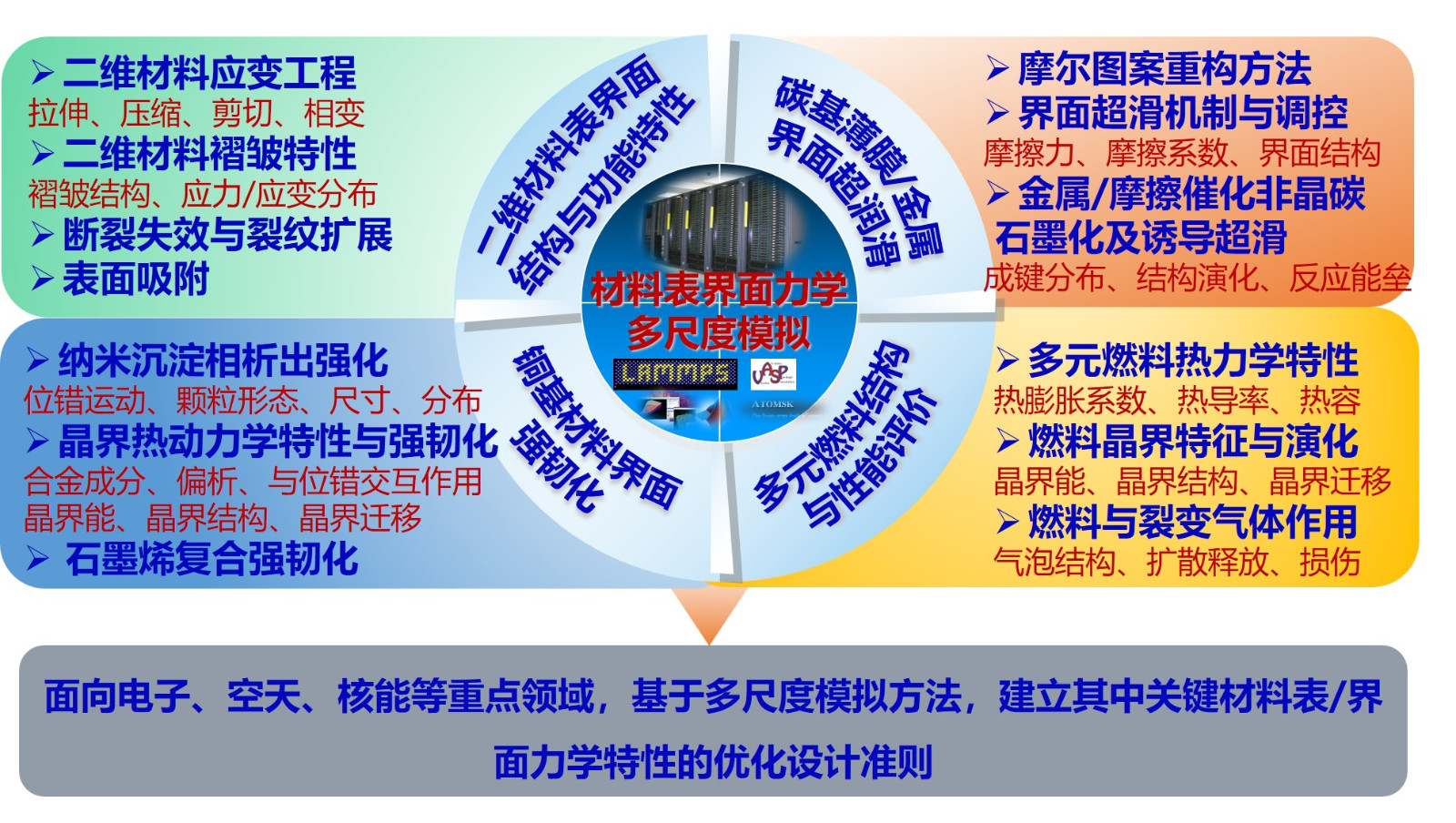 研究方向.jpg 研究方向.jpg
