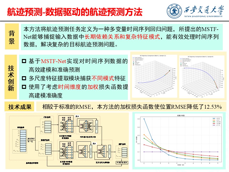 群目标智能感知传感器管理与威胁估计技术-20251023.jpg