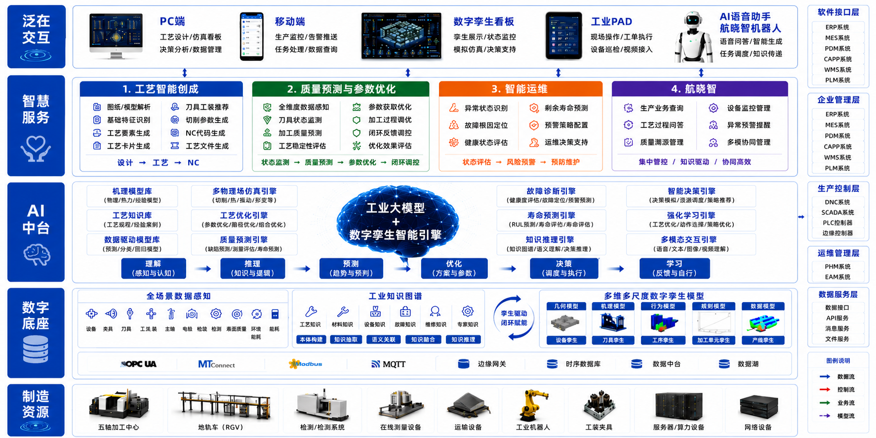 研究框架图.png