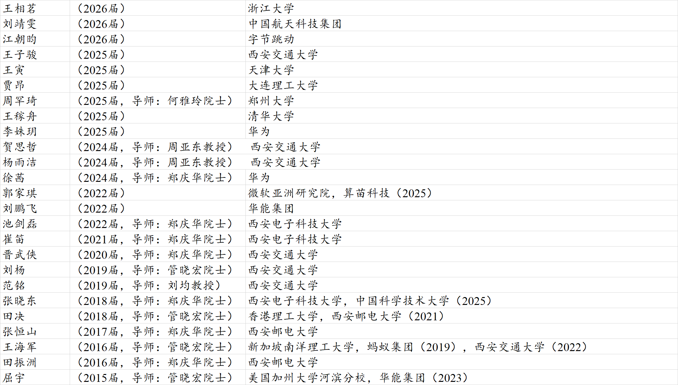 博士毕业生.png