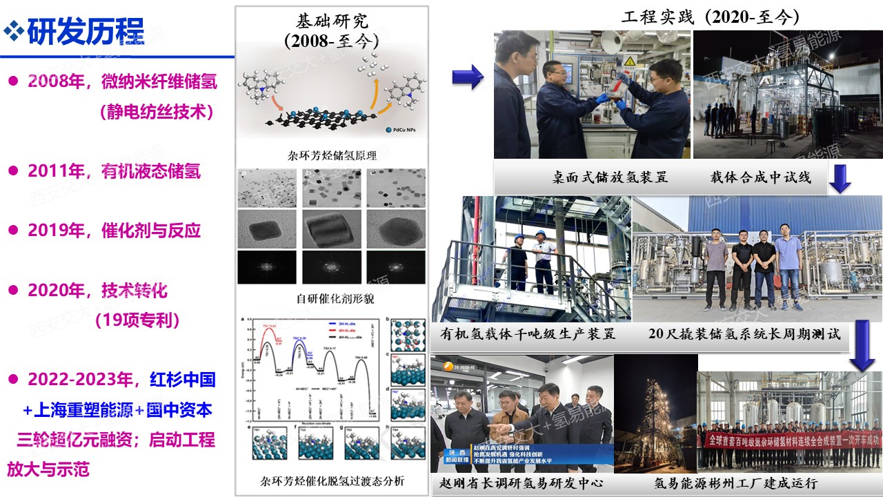 LOHC@秦创原.jpg