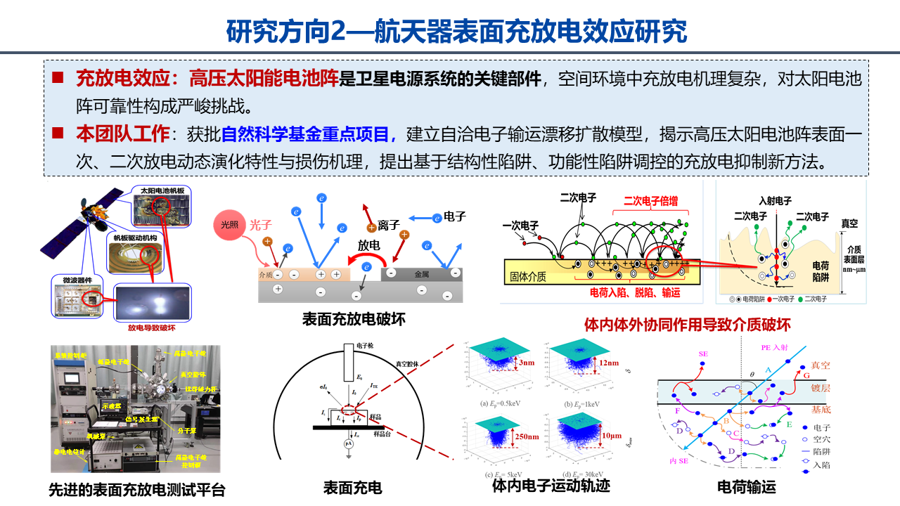幻灯片2.png