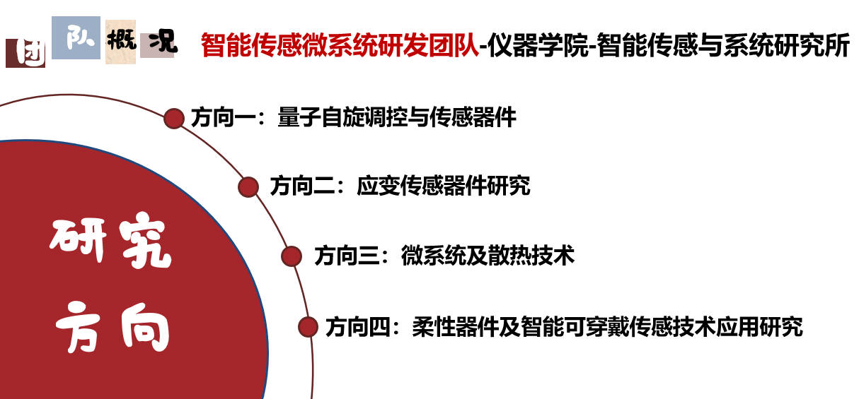 团队概况.jpg