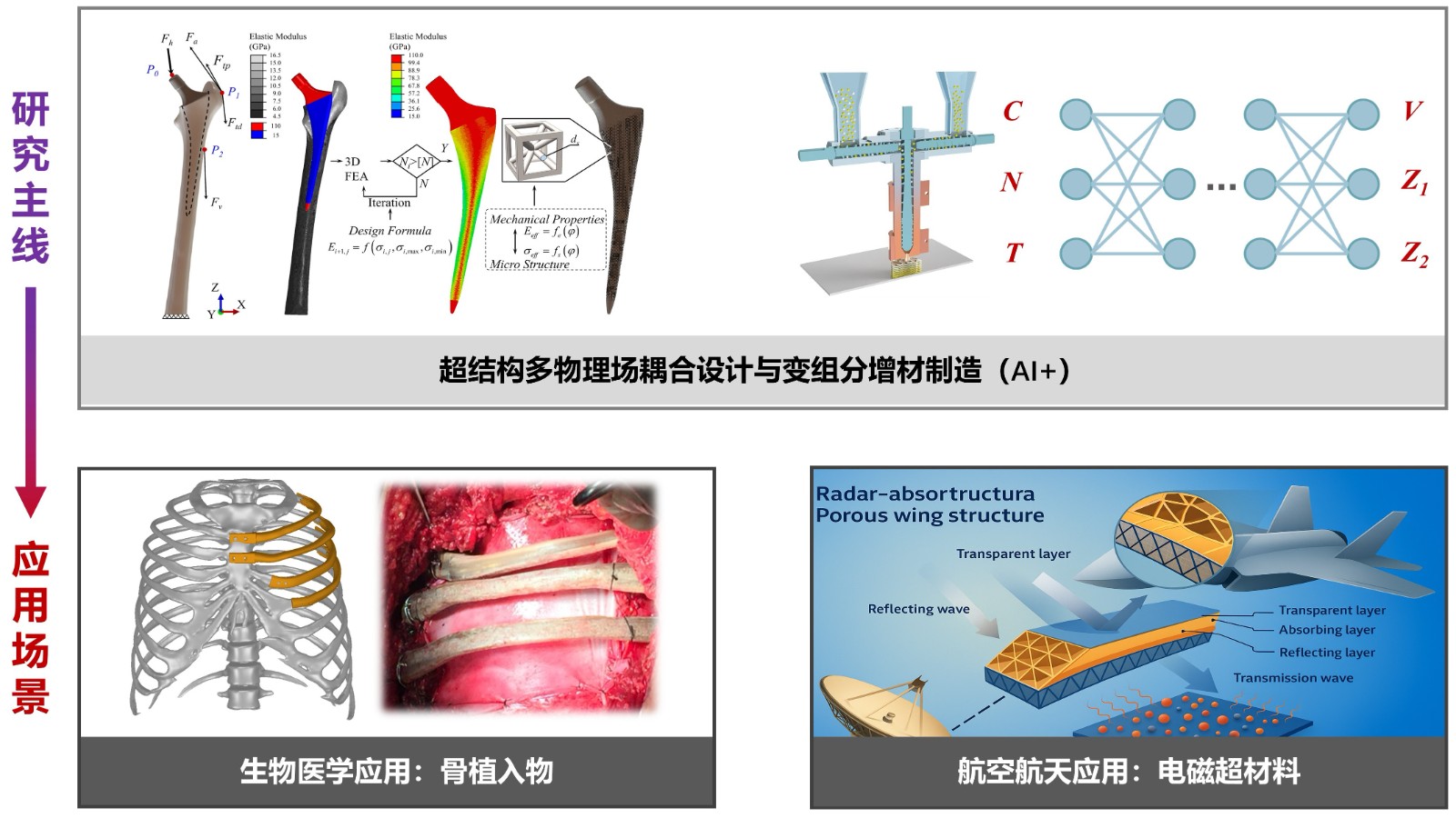 研究方向.jpg