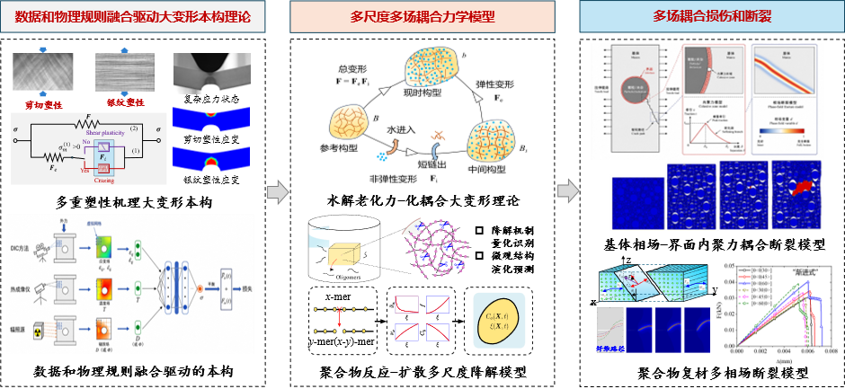 潘周周研究方向.png
