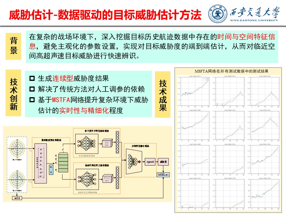 群目标智能感知传感器管理与威胁估计技术-20251023.jpg