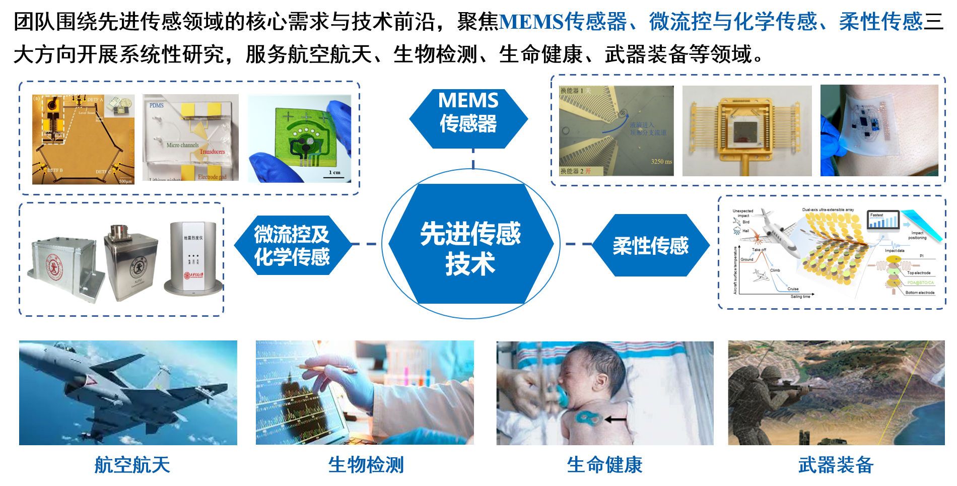总方向.png