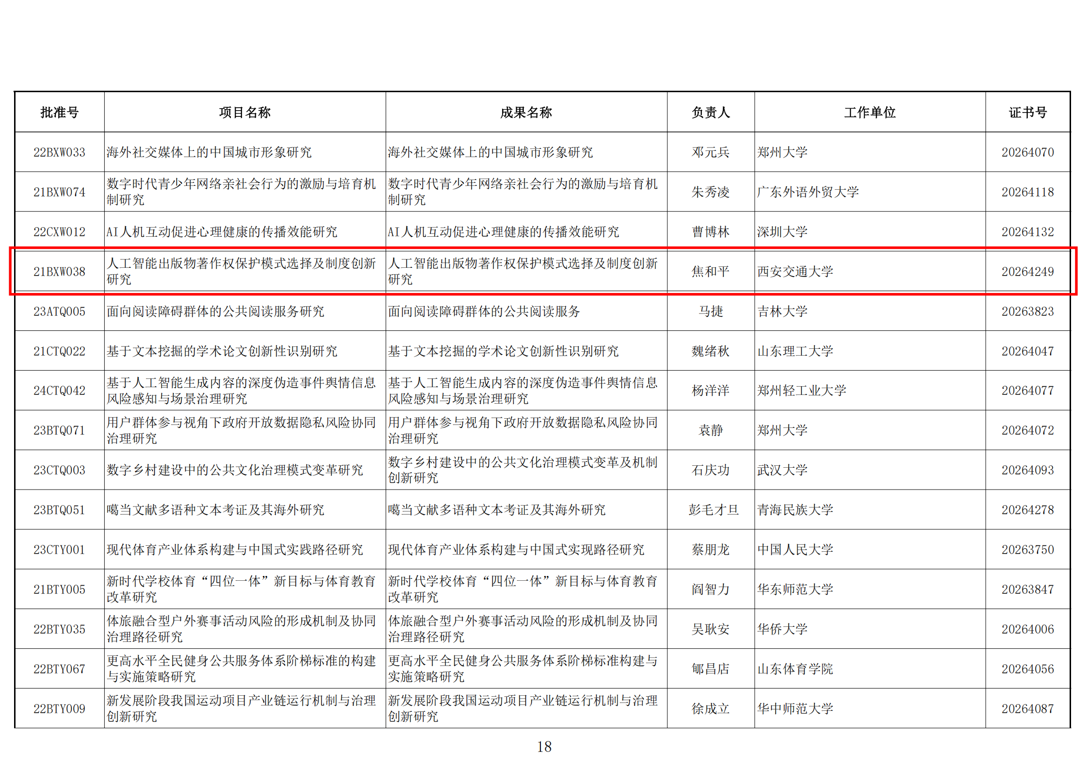 提取自结项公告.png