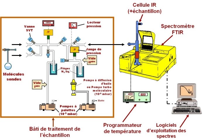 Visio - Laboratoire Catalyse & Spectrochimie