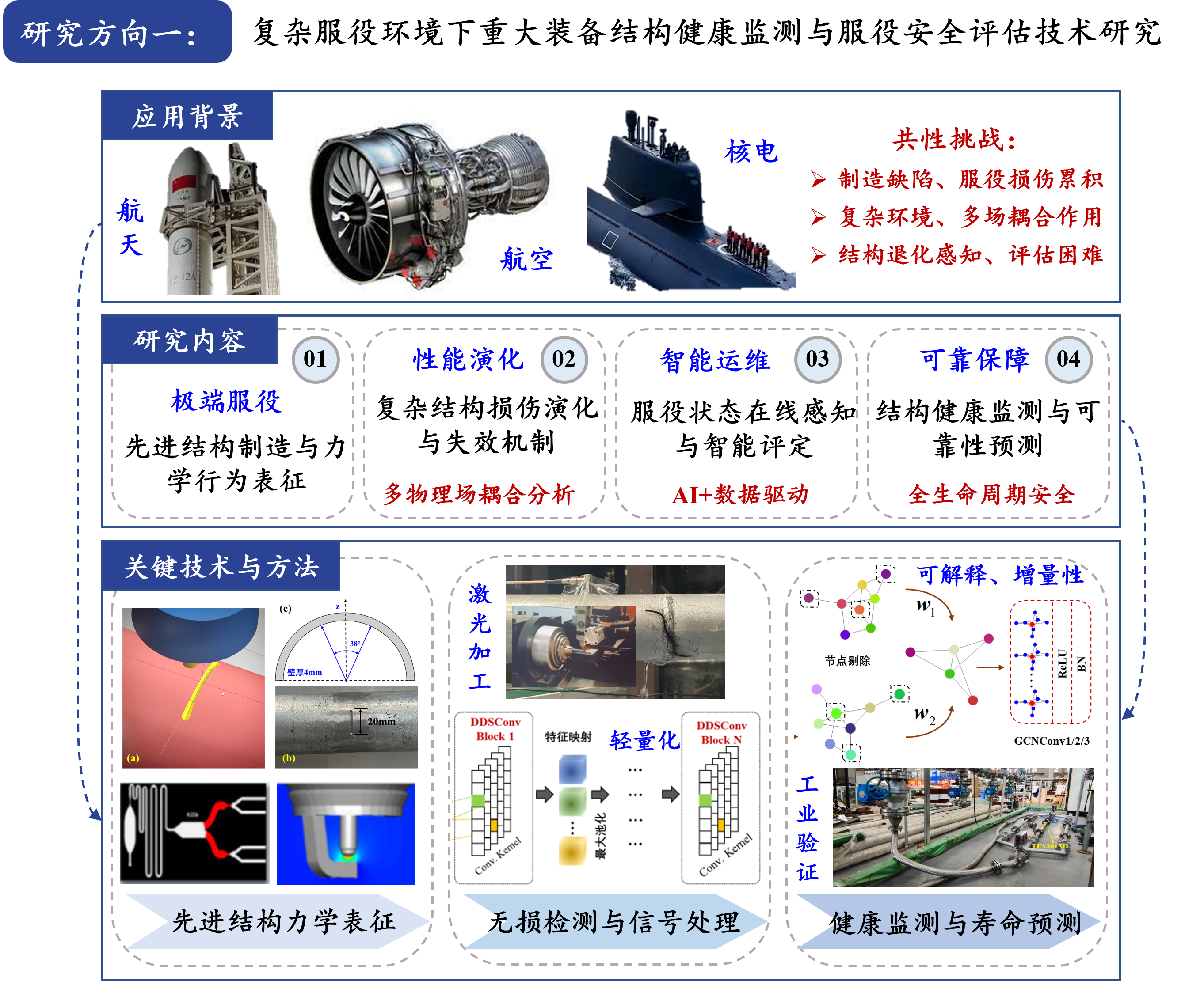 研究方向一.png
