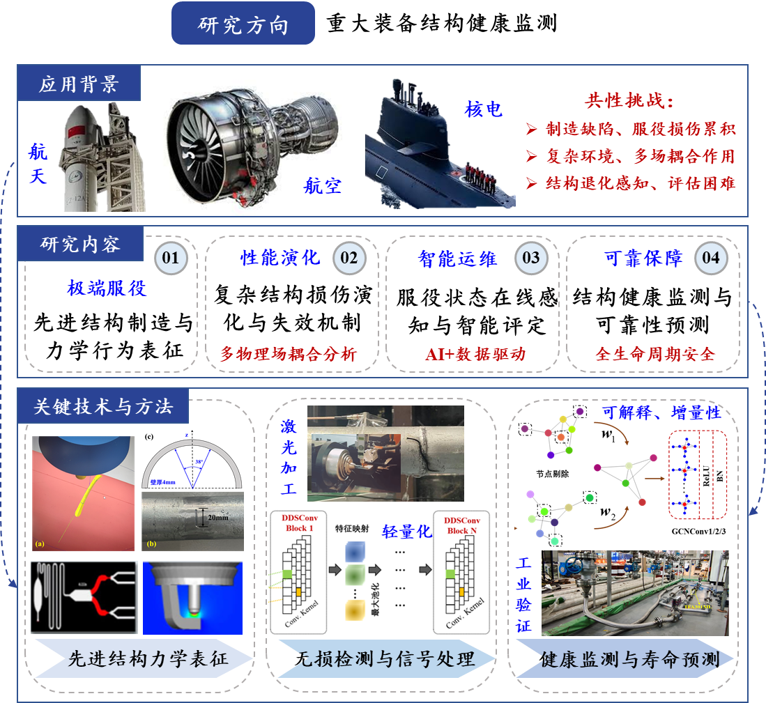 黄婧小组.png