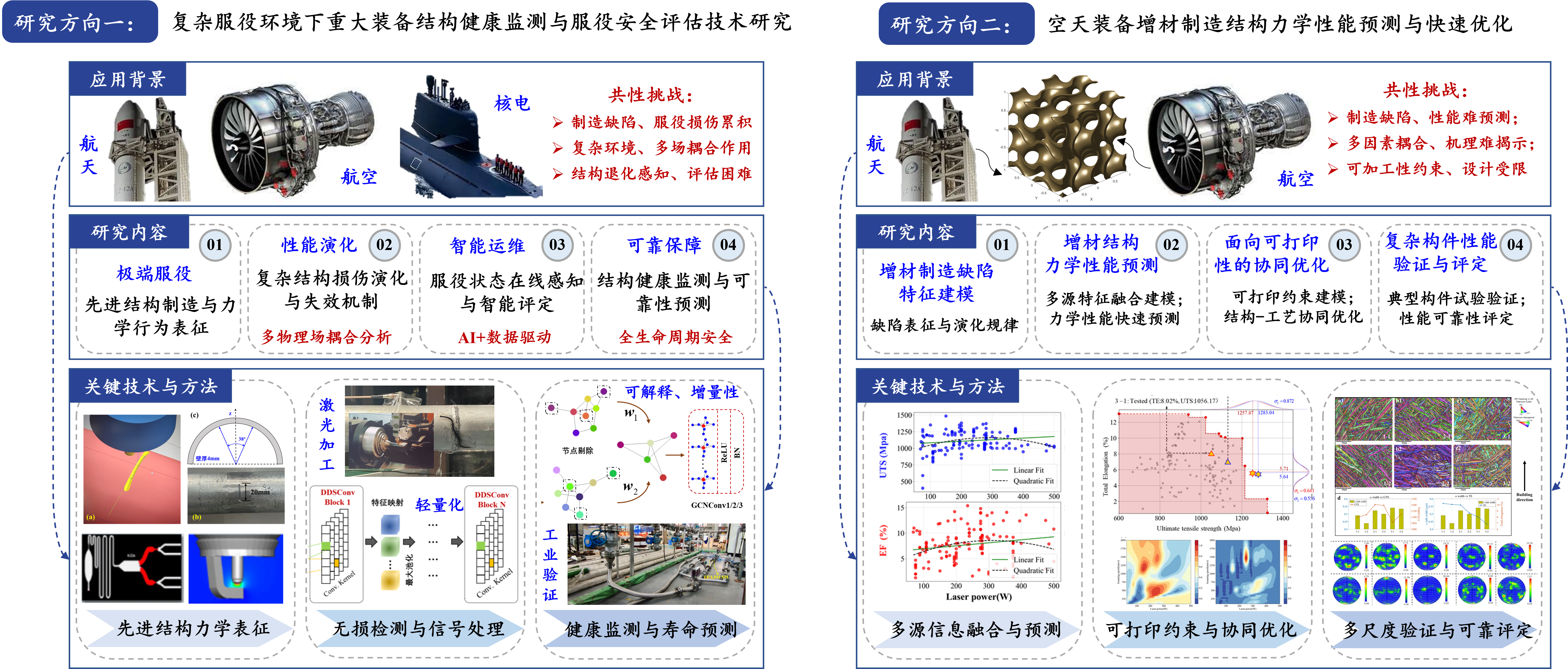 研究方向.png