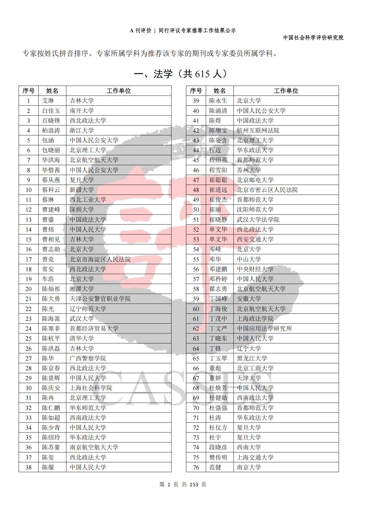提取自【新闻稿--附件】A刊评价：第四轮A刊评价同行评议专家推荐工作结果公示（新闻稿8.27）_01.jpg