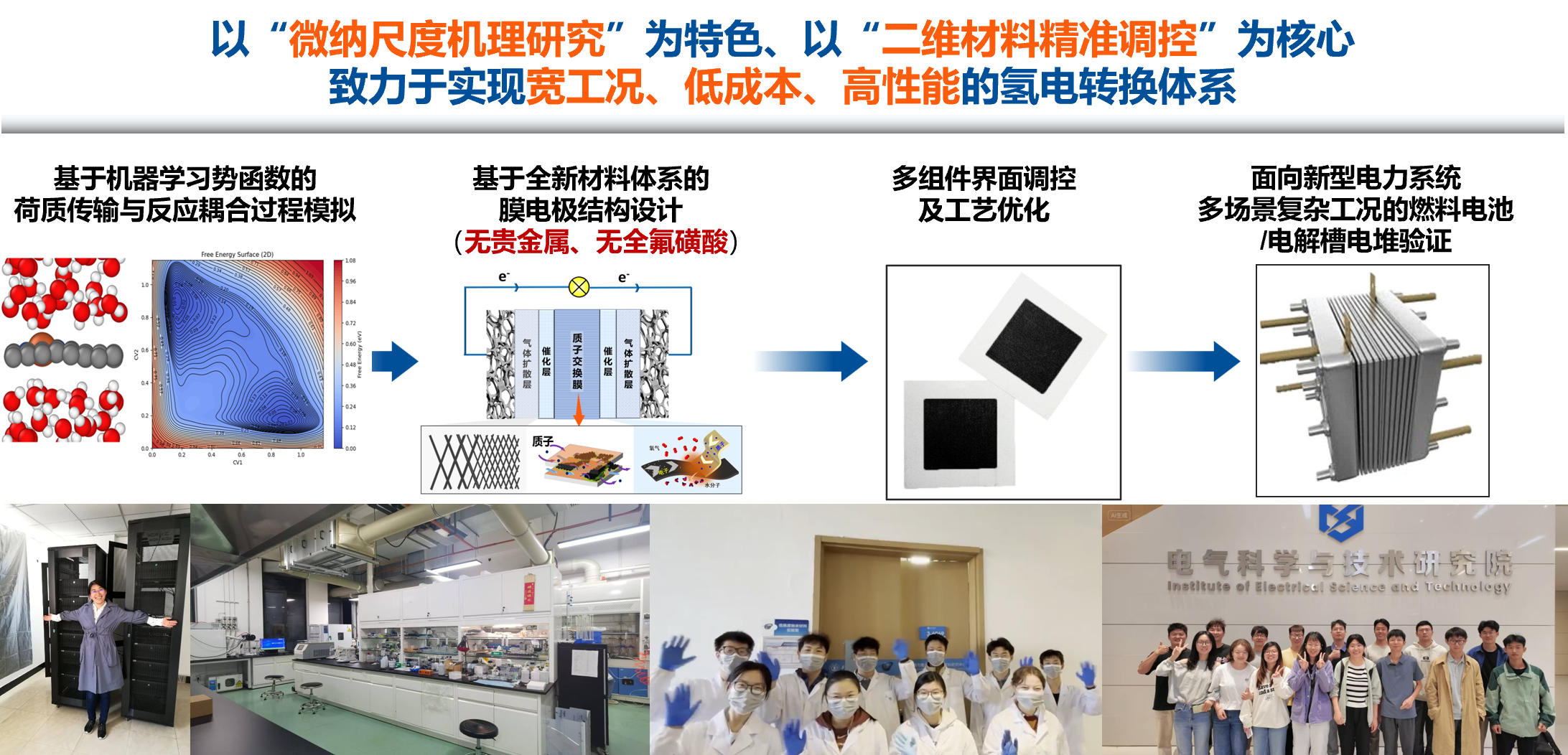 研究主线.png 研究主线.png