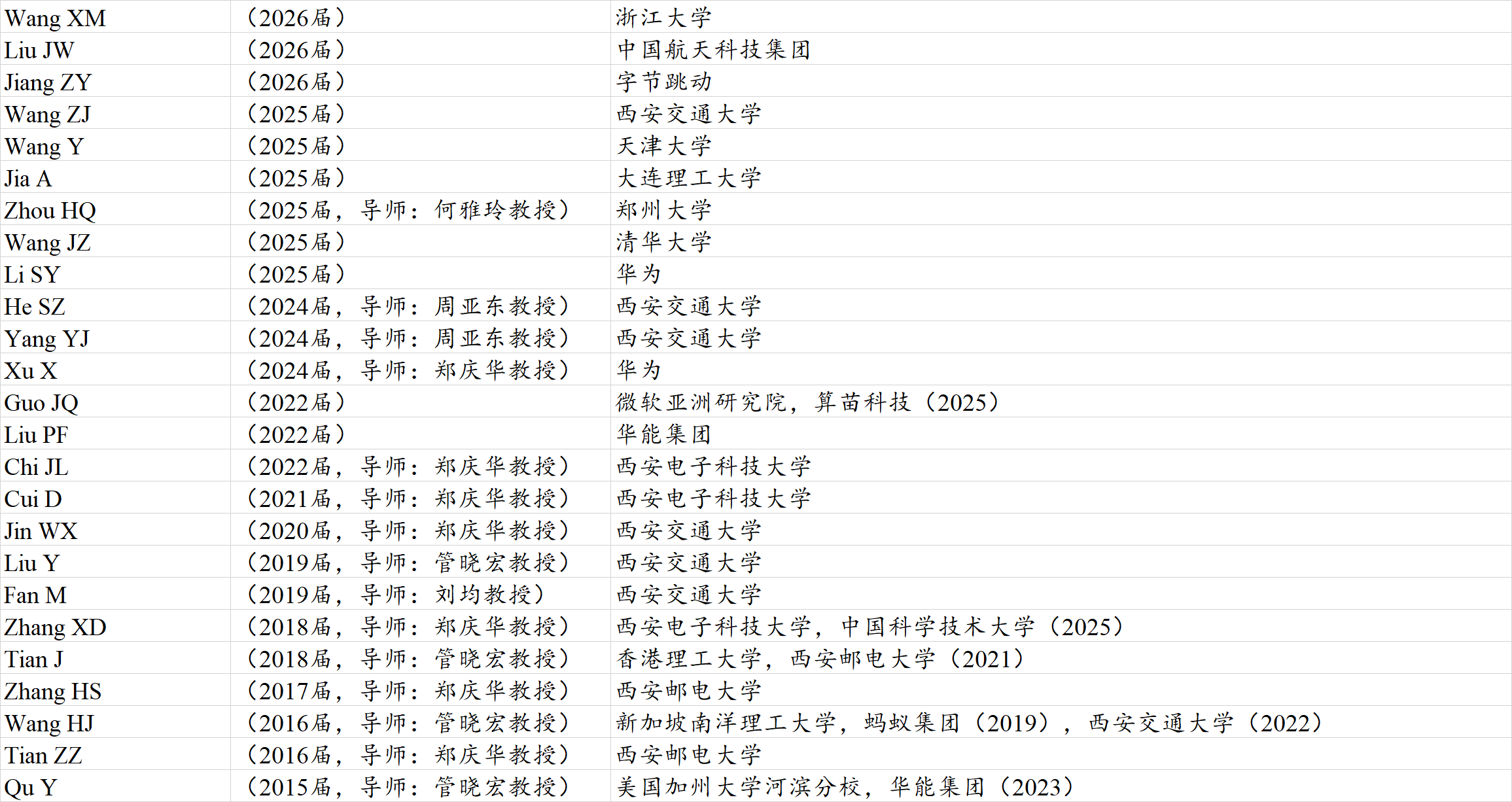 博士毕业生.png