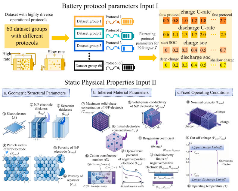 点击查看原图 Protocol-aware and intrinsic mechanistic modeling for generalized battery state of health estimation — 研究方法与结果