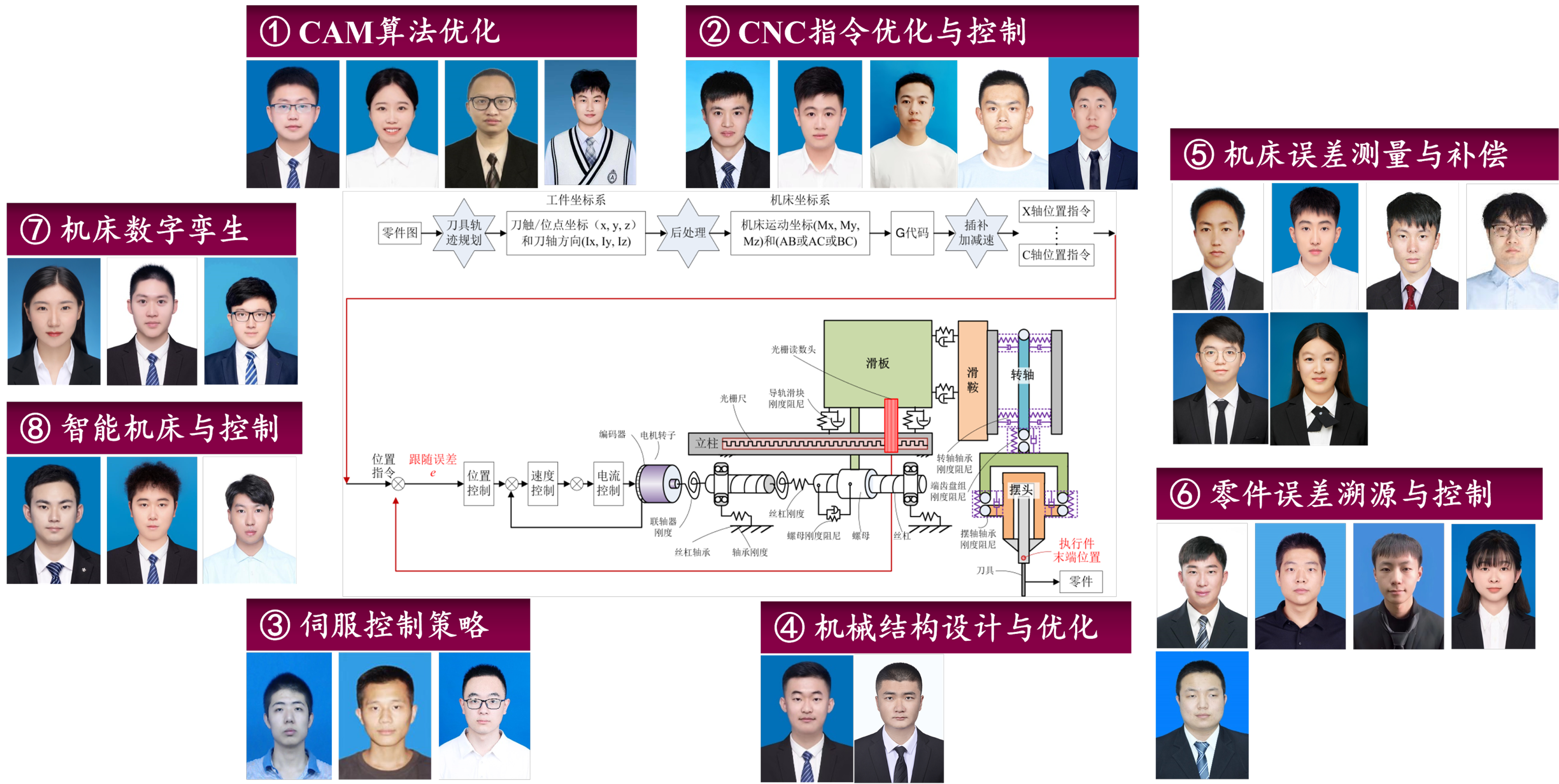 研究方向.png