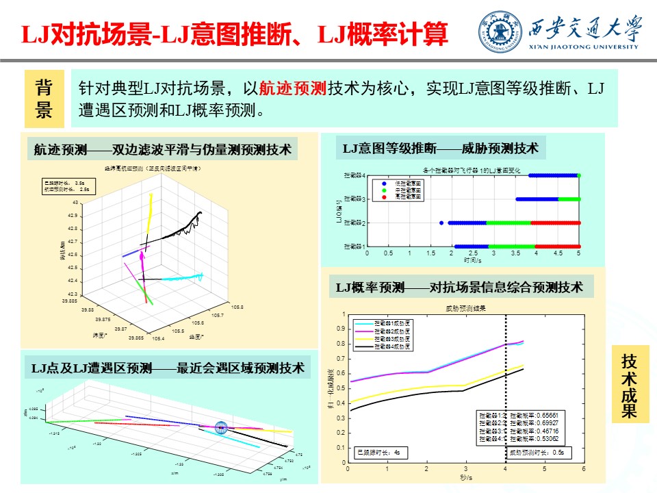 群目标智能感知传感器管理与威胁估计技术-20251023.jpg