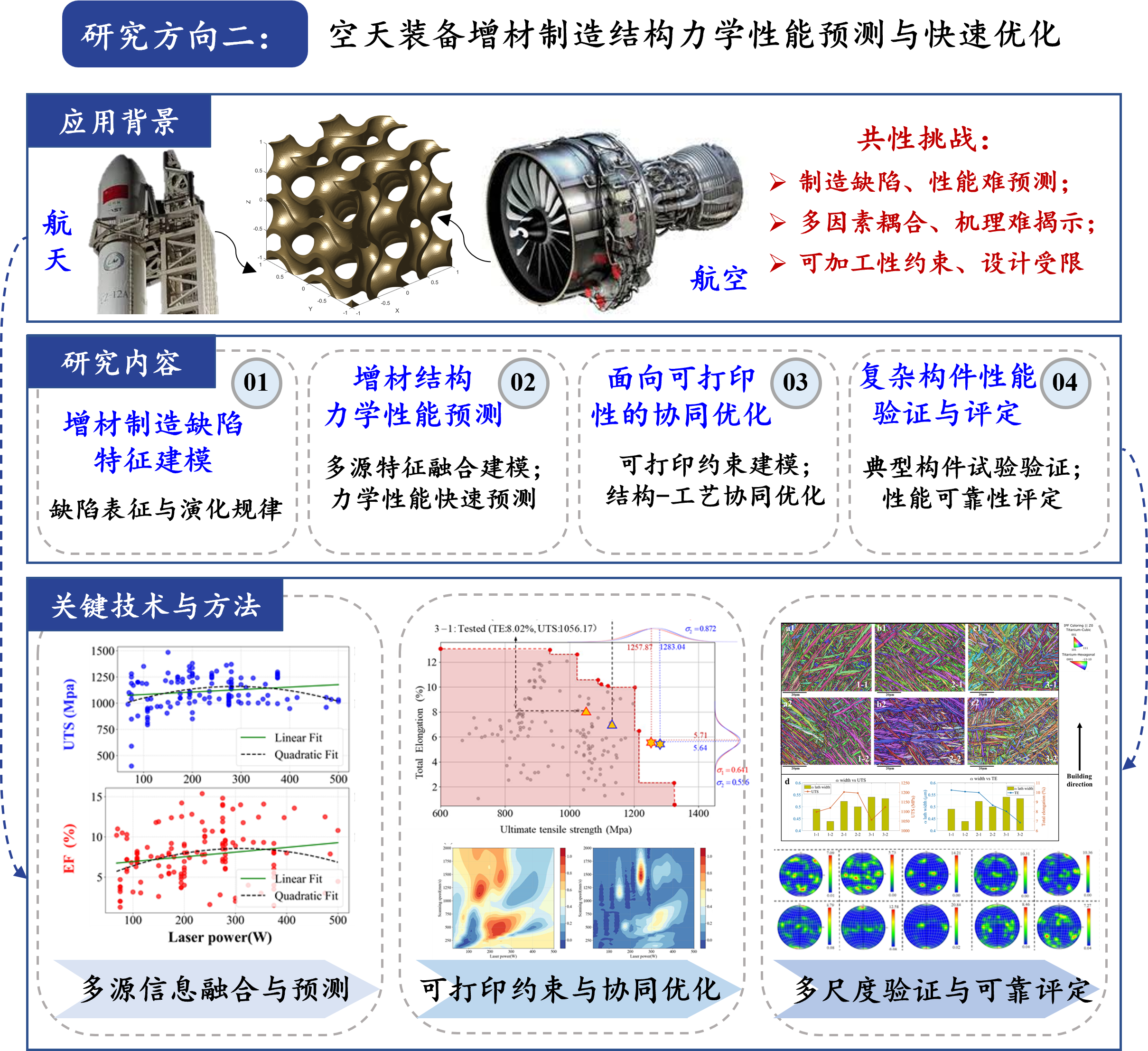 研究方向二.png