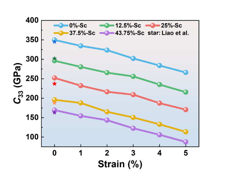 Graph5
