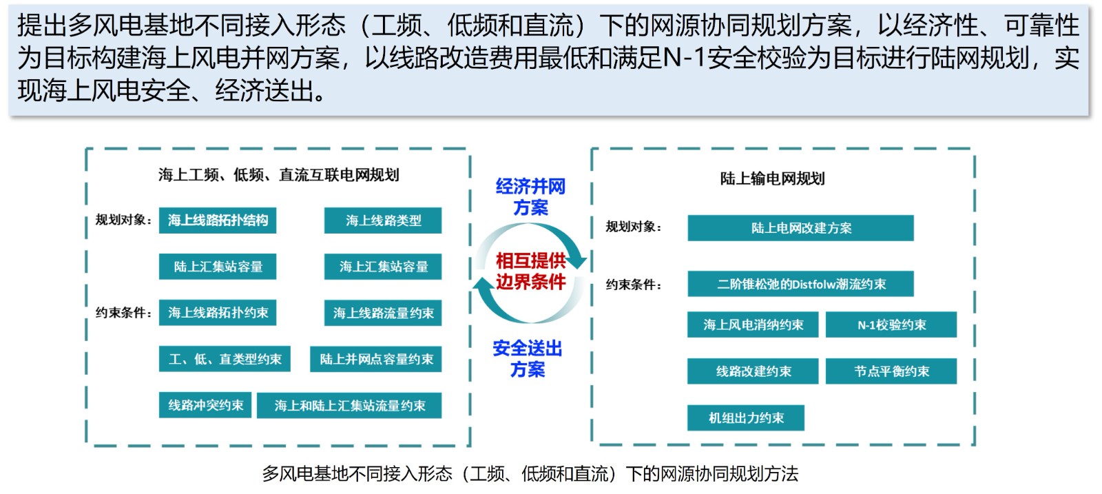 研究方向3.jpg