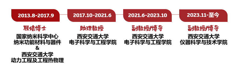 经历.jpg