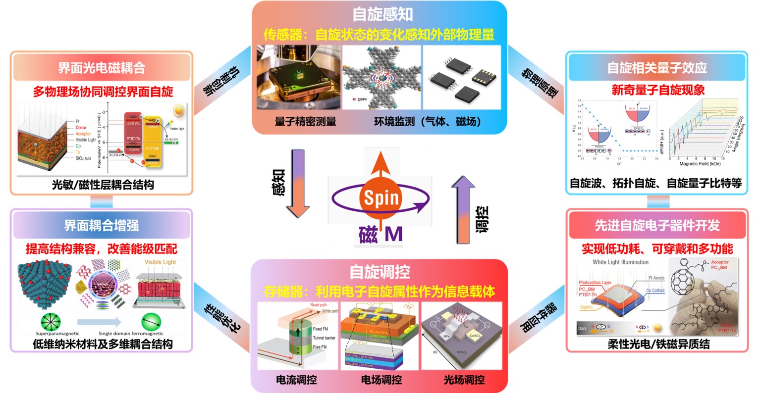 量.jpg 量.jpg