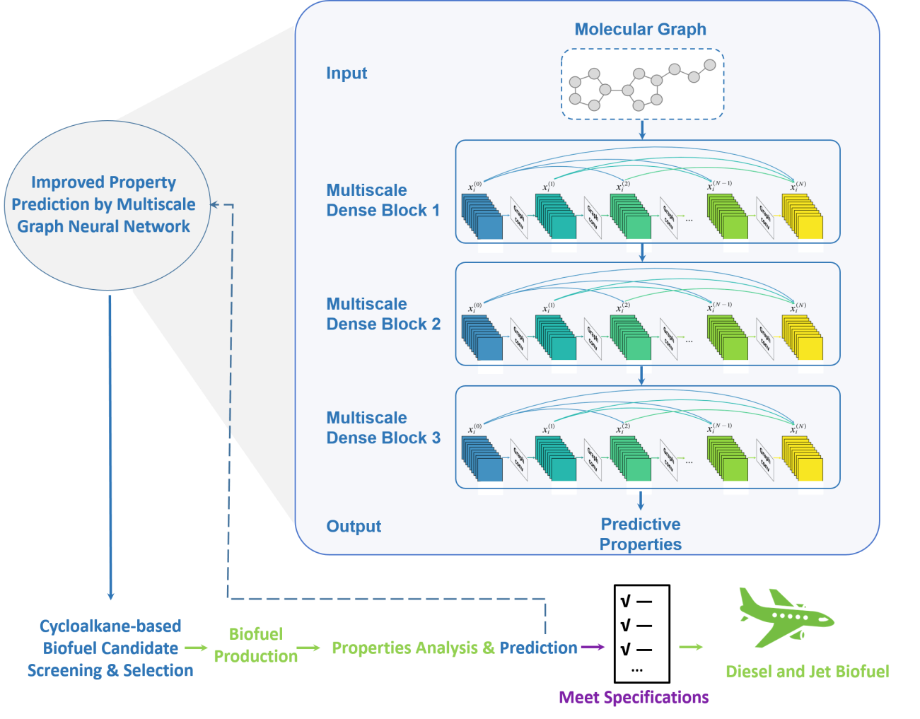 Graphical abstract