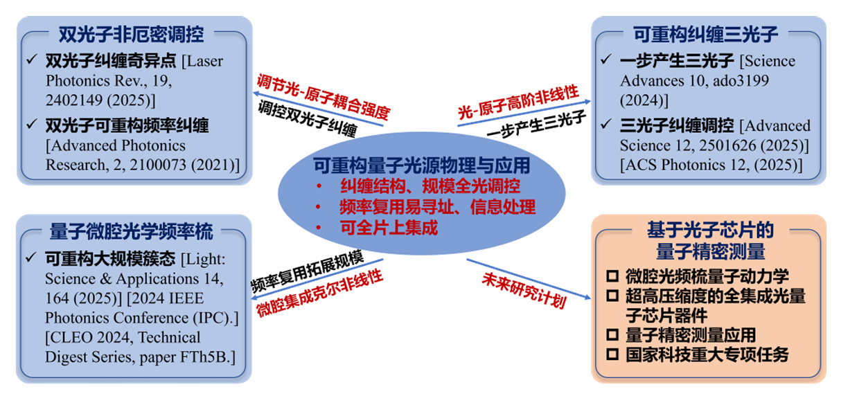 研究方向.png