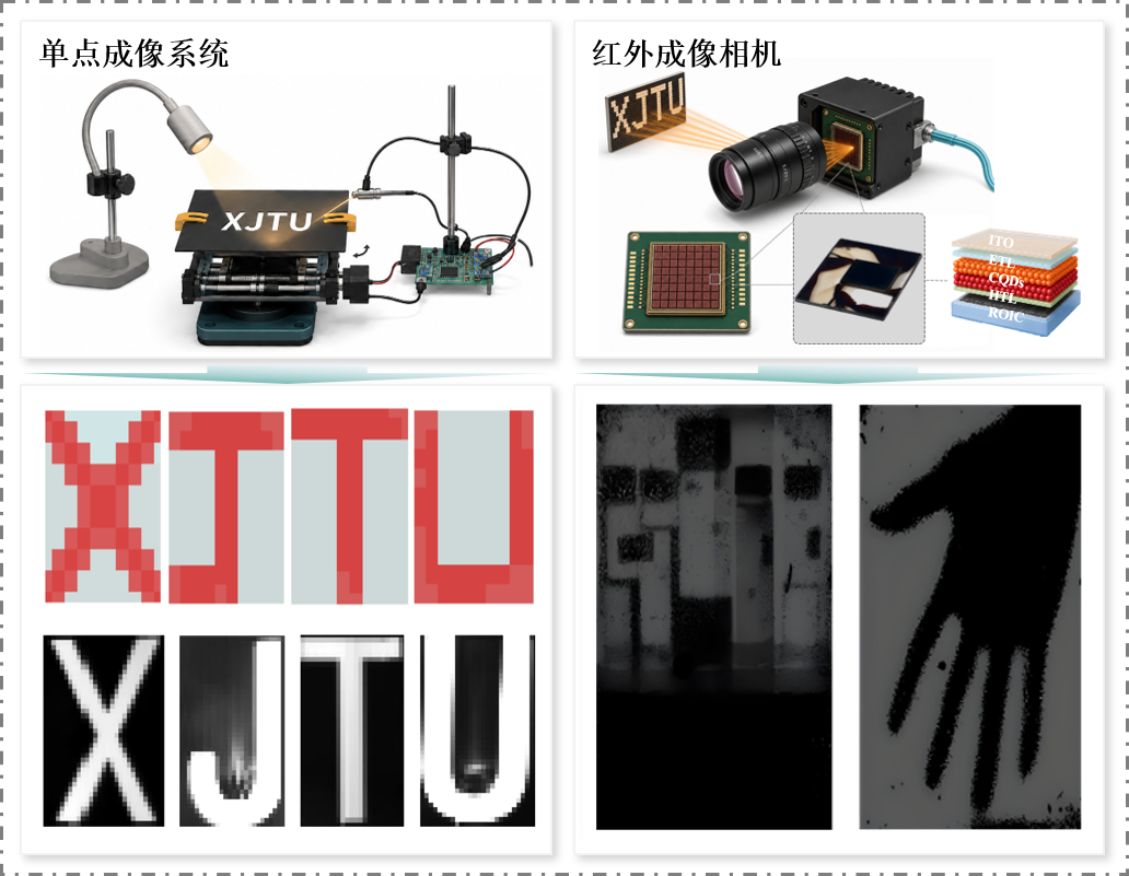 量子点图像传感器.png