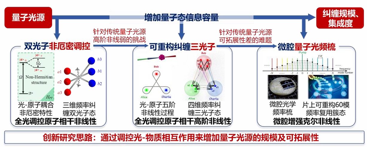 研究内容.png 研究内容.png