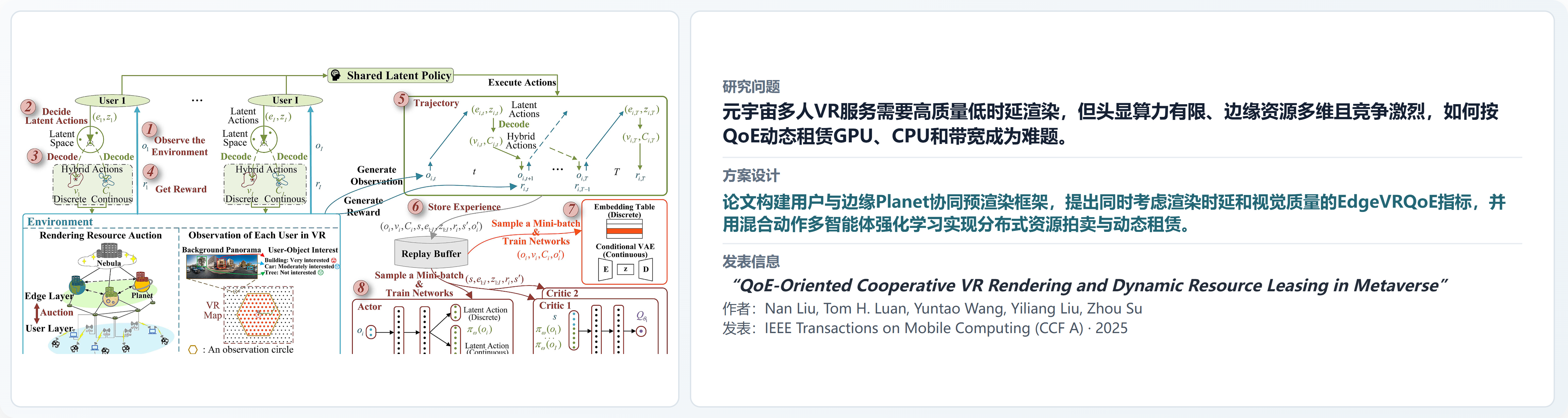 QoE-Oriented_Cooperative_VR_Rendering_and_Dynamic_Resource_Leasing_in_Metaverse_original_ultra_banner.png
