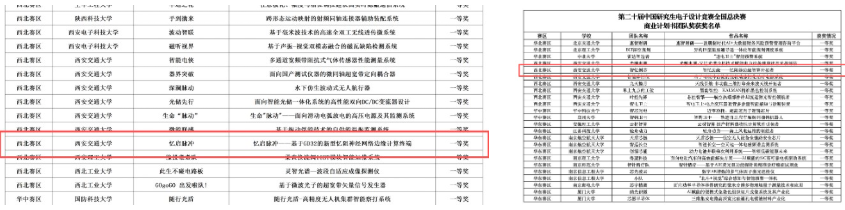 新闻-研电赛-忆启脉冲队.png