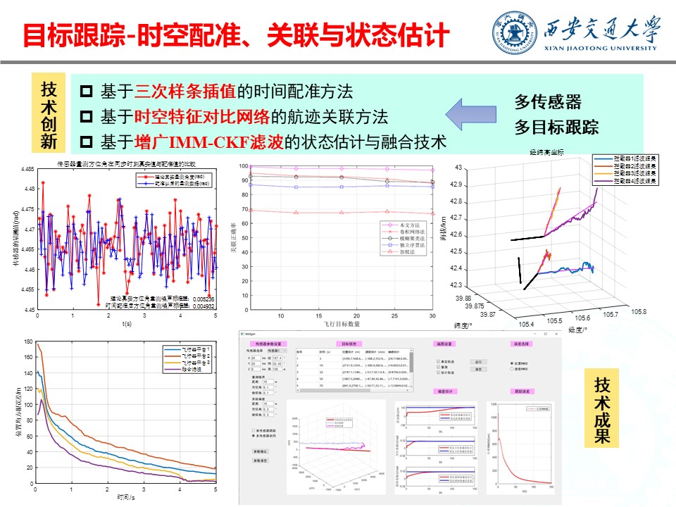 群目标智能感知传感器管理与威胁估计技术-20251023.jpg