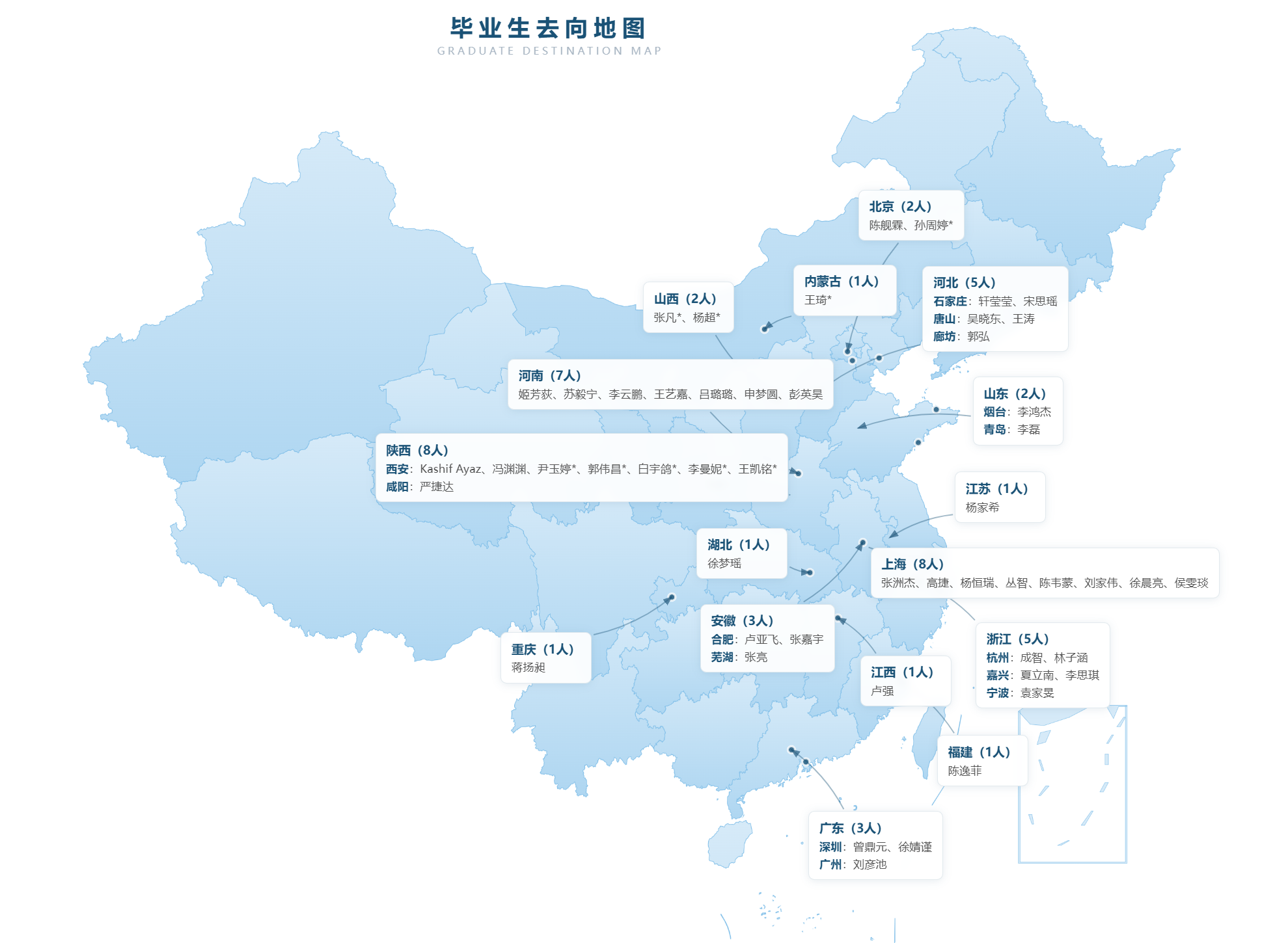 毕业生去向图-26.png