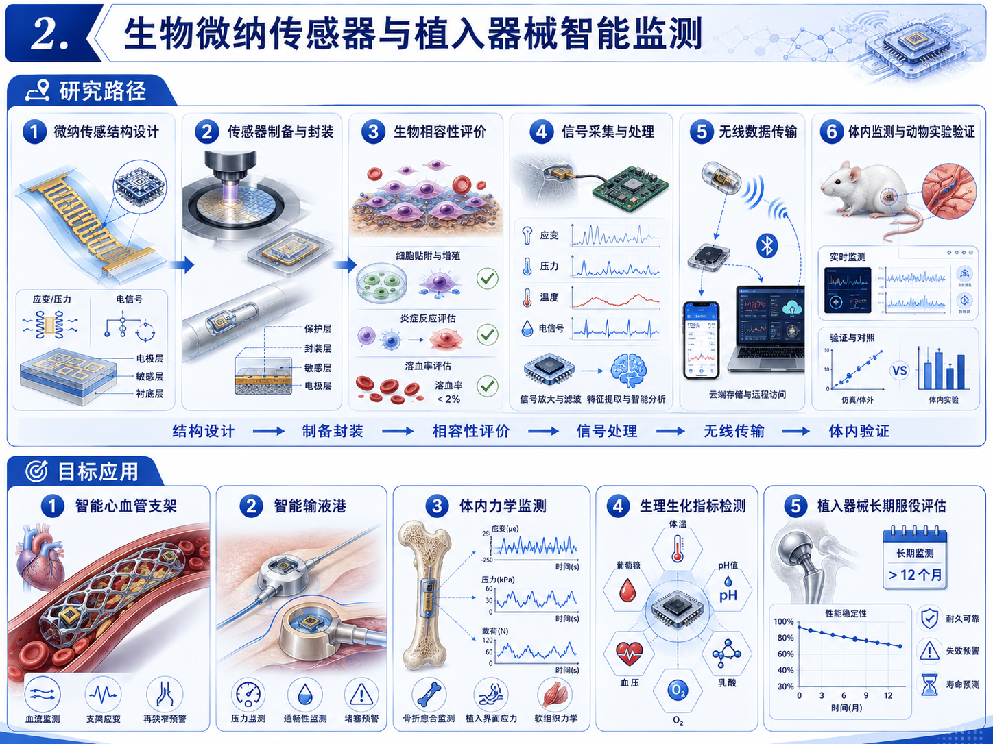 微纳传感.png 微纳传感.png