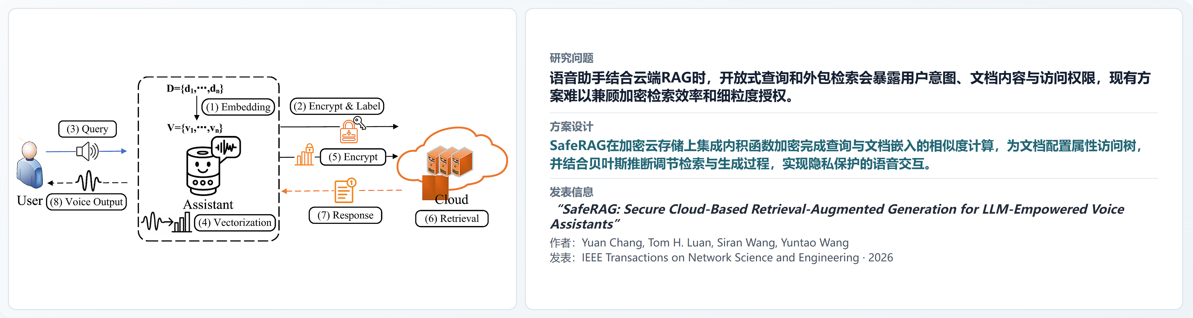 SafeRAG_Secure_Cloud-Based_Retrieval-Augmented_Generation_for_LLM-Empowered_Voice_Assistants_original_ultra_banner.png