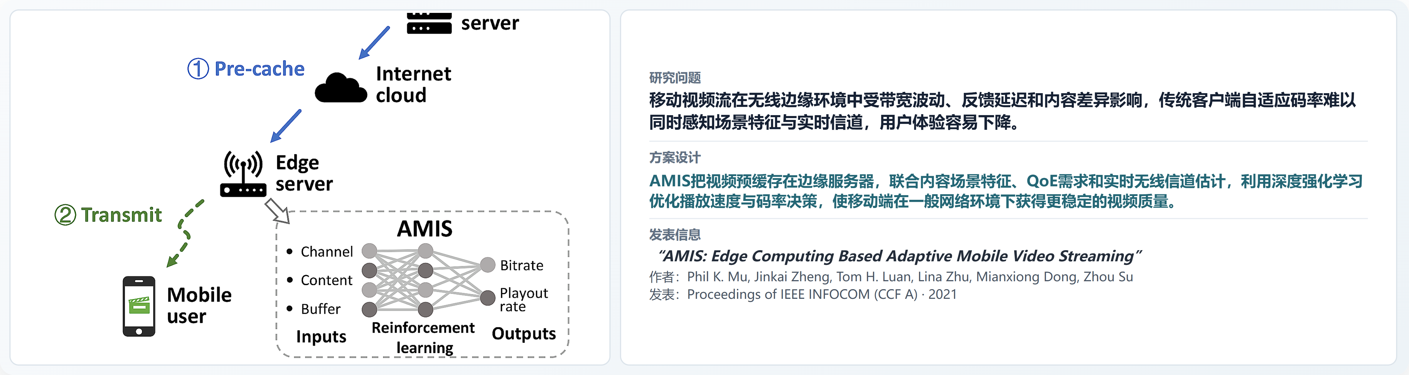 AMIS__Edge_Computing_Based_Adaptive_Mobile_Video_Streaming_original_ultra_banner.png