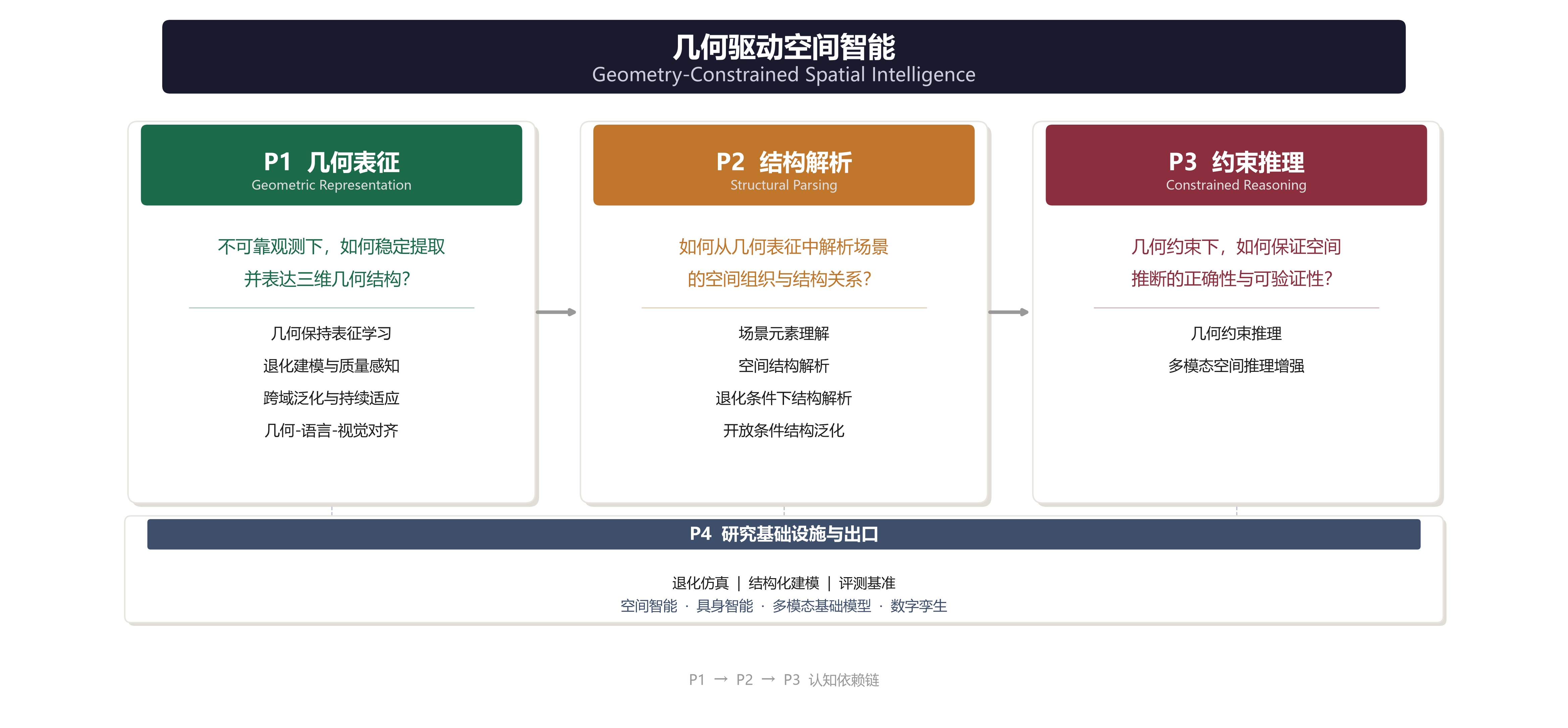 framework_diagram.png