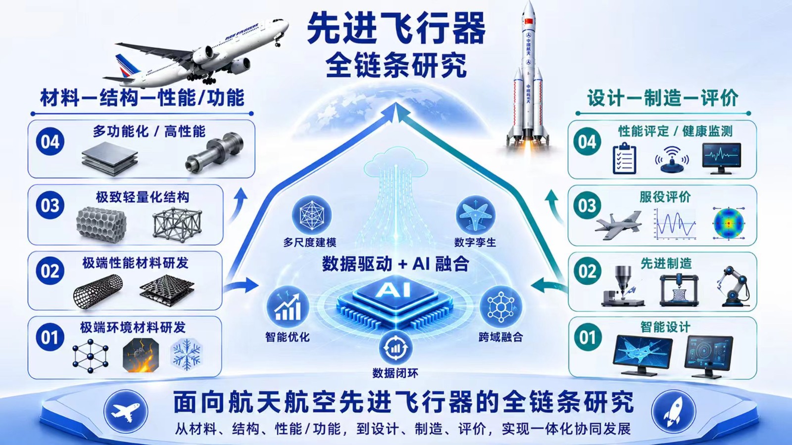 研究方向.jpg