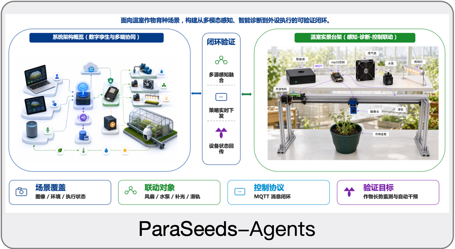 小控件_paraseeds-agents.png 小控件_paraseeds-agents.png