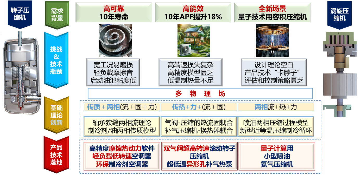 Research.png Research.png