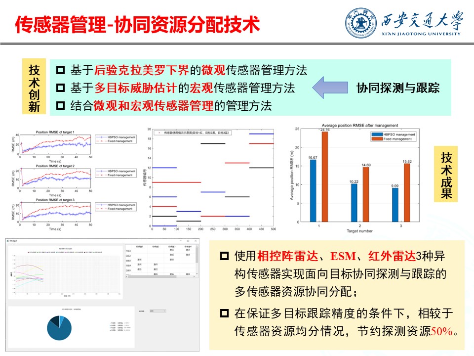 群目标智能感知传感器管理与威胁估计技术-20251023.jpg