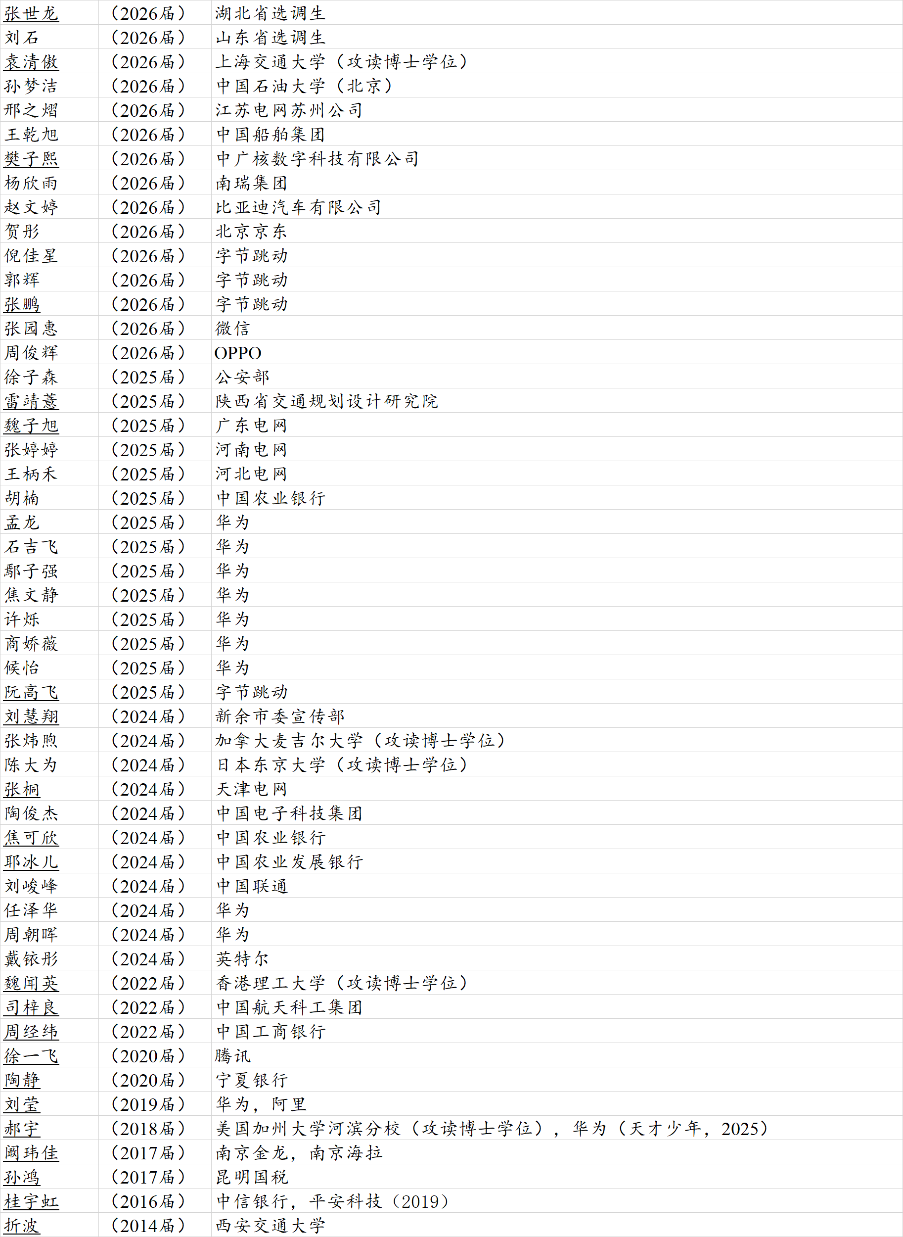 硕士毕业生.png