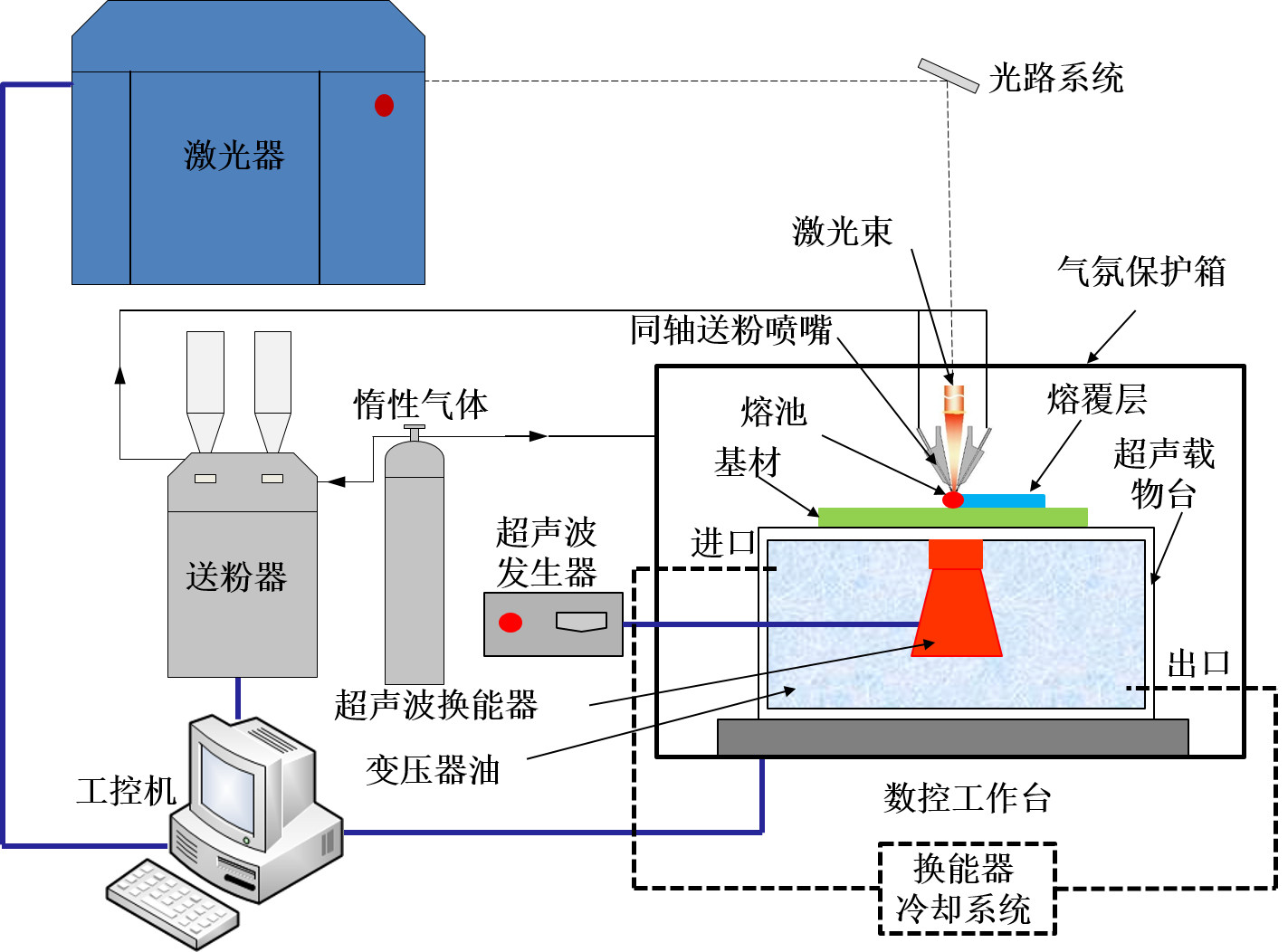 有无感应加热激光熔覆沉积dd4熔覆层定向晶组织比较