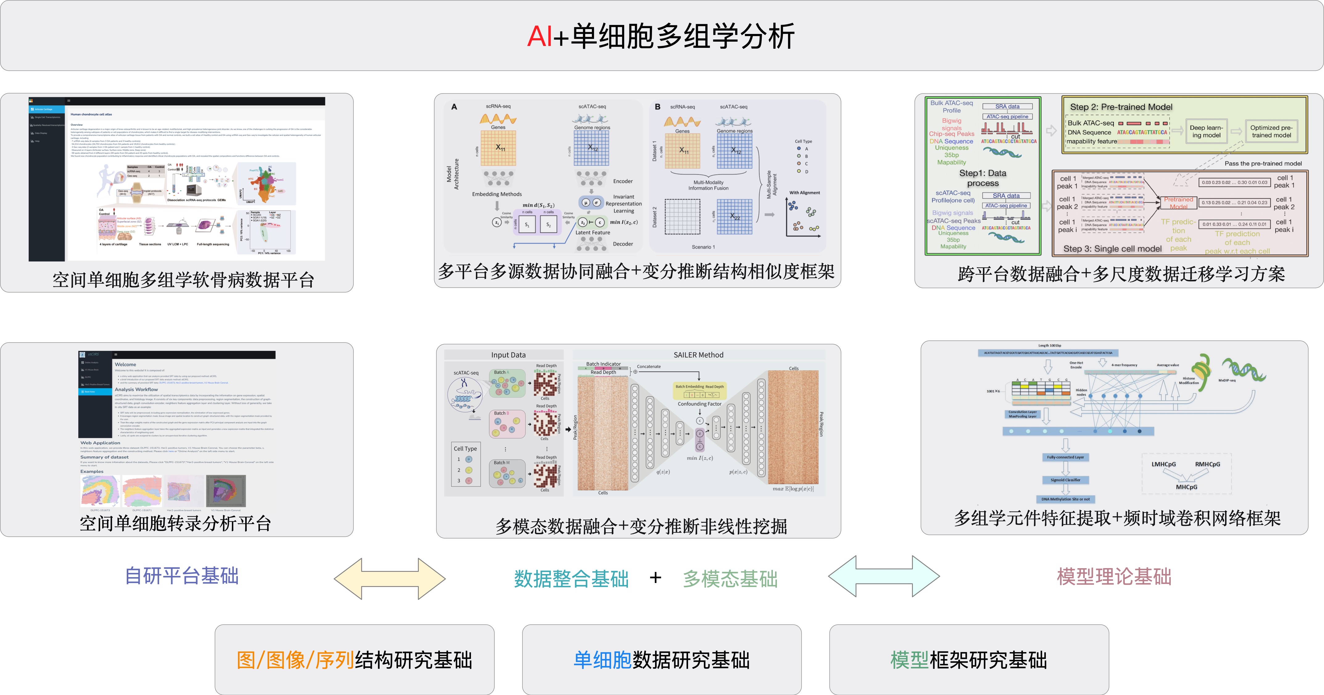 Responsive Image